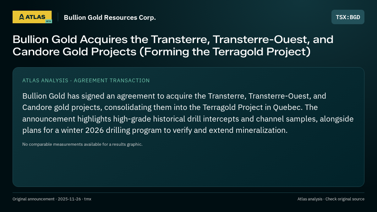Atlas analysis — Bullion Gold Resources Corp.: Bullion Gold Acquires the Transterre, Transterre-Ouest, and Candore Gold Projects (Forming the Terragold Project)