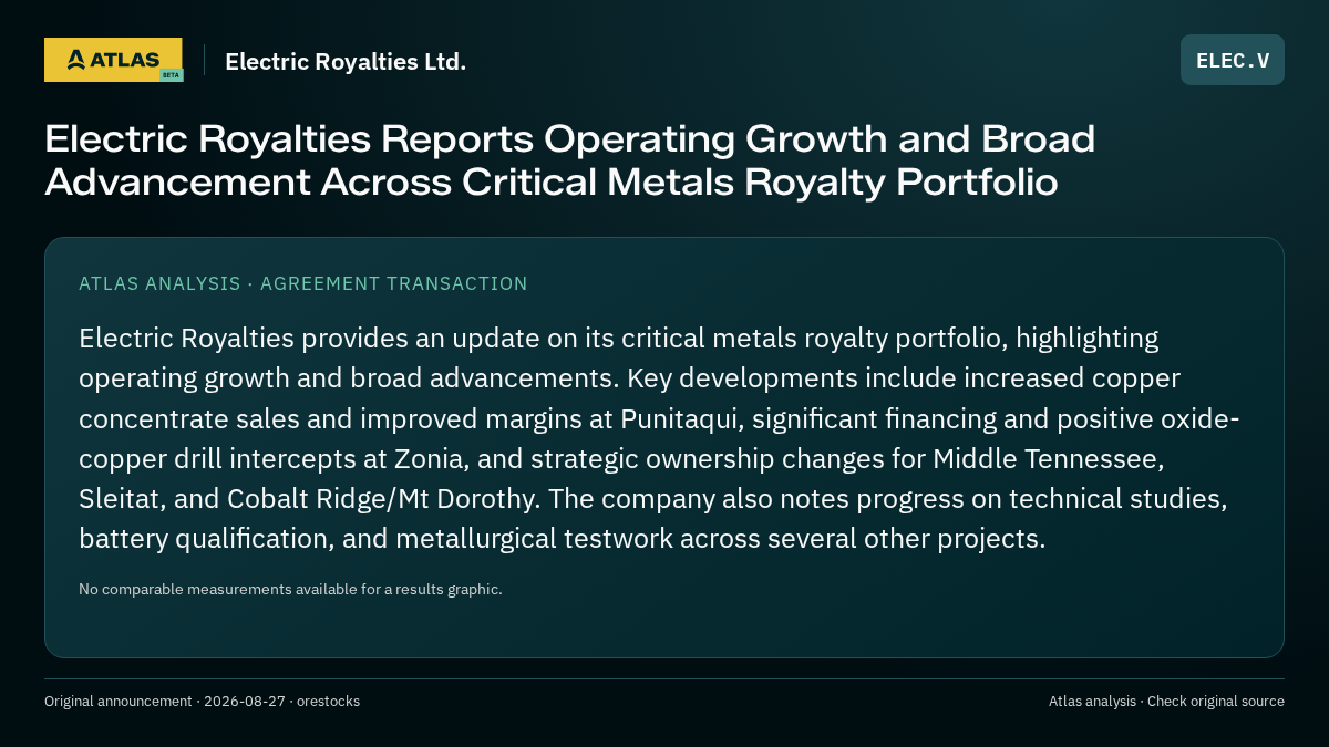 Atlas analysis — Electric Royalties Ltd.: Electric Royalties Reports Operating Growth and Broad Advancement Across Critical Metals Royalty Portfolio