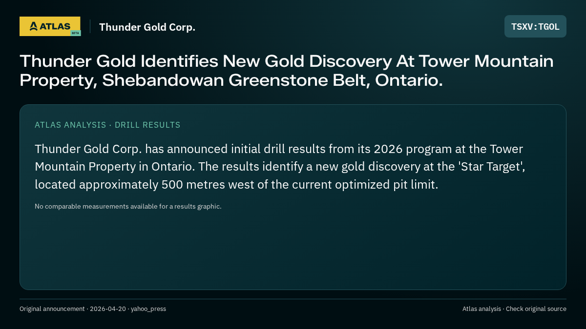 Atlas analysis — Thunder Gold Corp.: Thunder Gold Identifies New Gold Discovery At Tower Mountain Property, Shebandowan Greenstone Belt, Ontario.