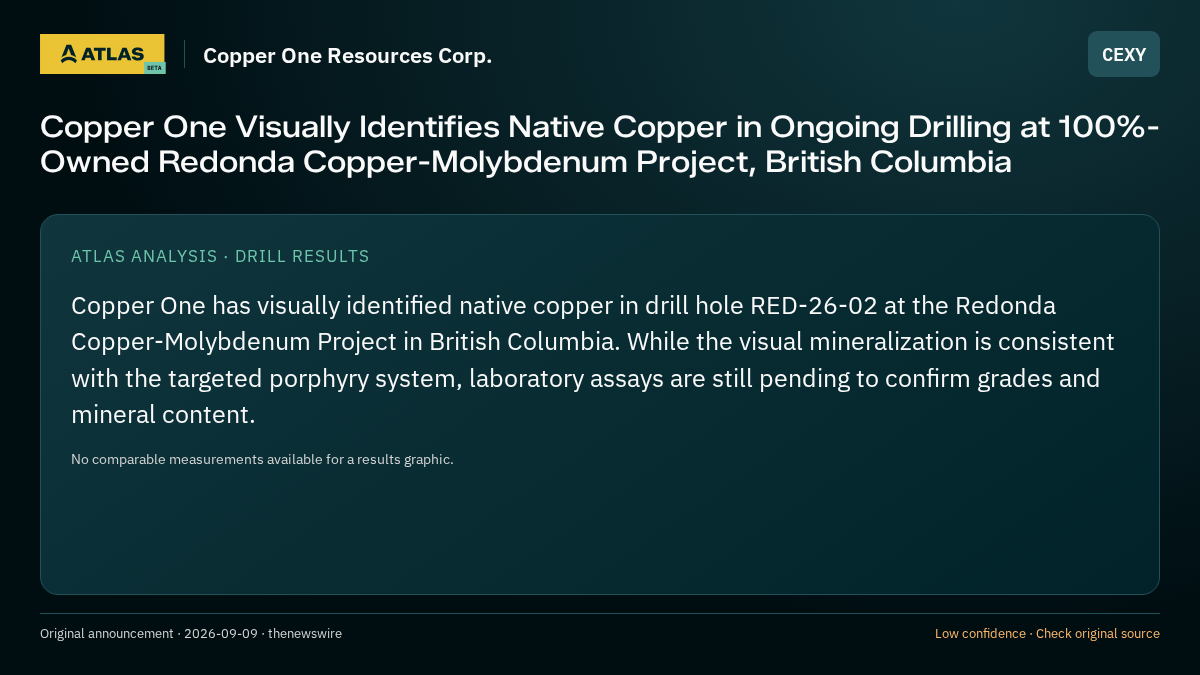 Atlas analysis — Copper One Resources Corp.: Copper One Visually Identifies Native Copper in Ongoing Drilling at 100%-Owned Redonda Copper-Molybdenum Project, British Columbia
