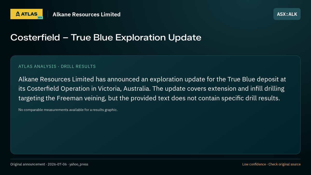 Atlas analysis — Alkane Resources Limited: Costerfield – True Blue Exploration Update