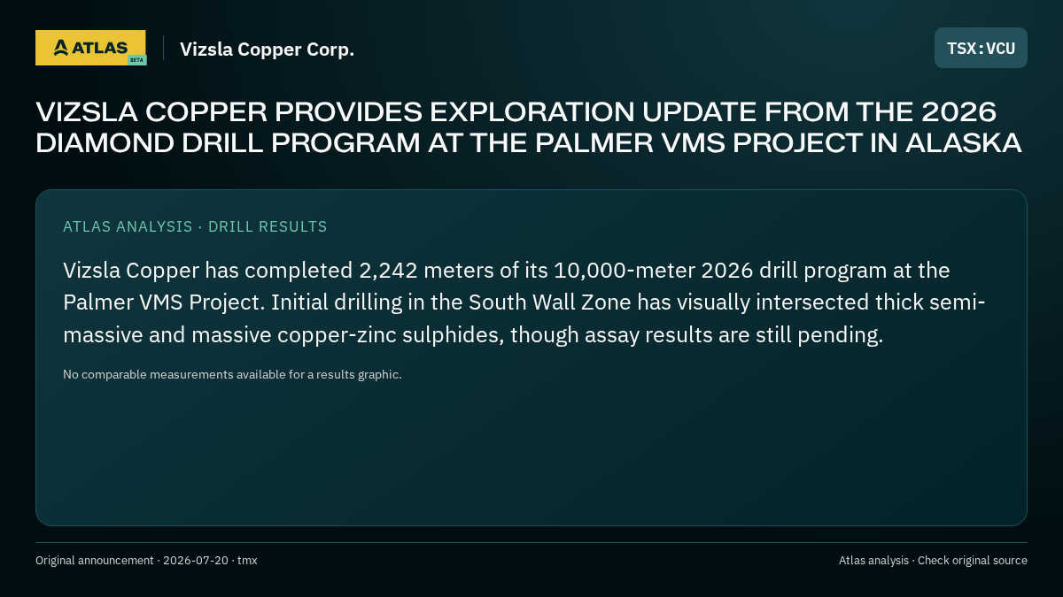 Atlas analysis — Vizsla Copper Corp.: VIZSLA COPPER PROVIDES EXPLORATION UPDATE FROM THE 2026 DIAMOND DRILL PROGRAM AT THE PALMER VMS PROJECT IN ALASKA