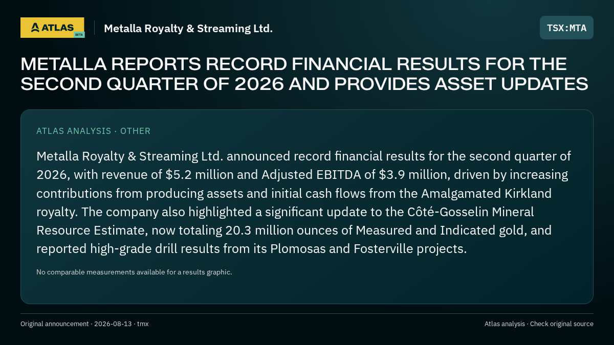Atlas analysis — Metalla Royalty & Streaming Ltd.: METALLA REPORTS RECORD FINANCIAL RESULTS FOR THE SECOND QUARTER OF 2026 AND PROVIDES ASSET UPDATES