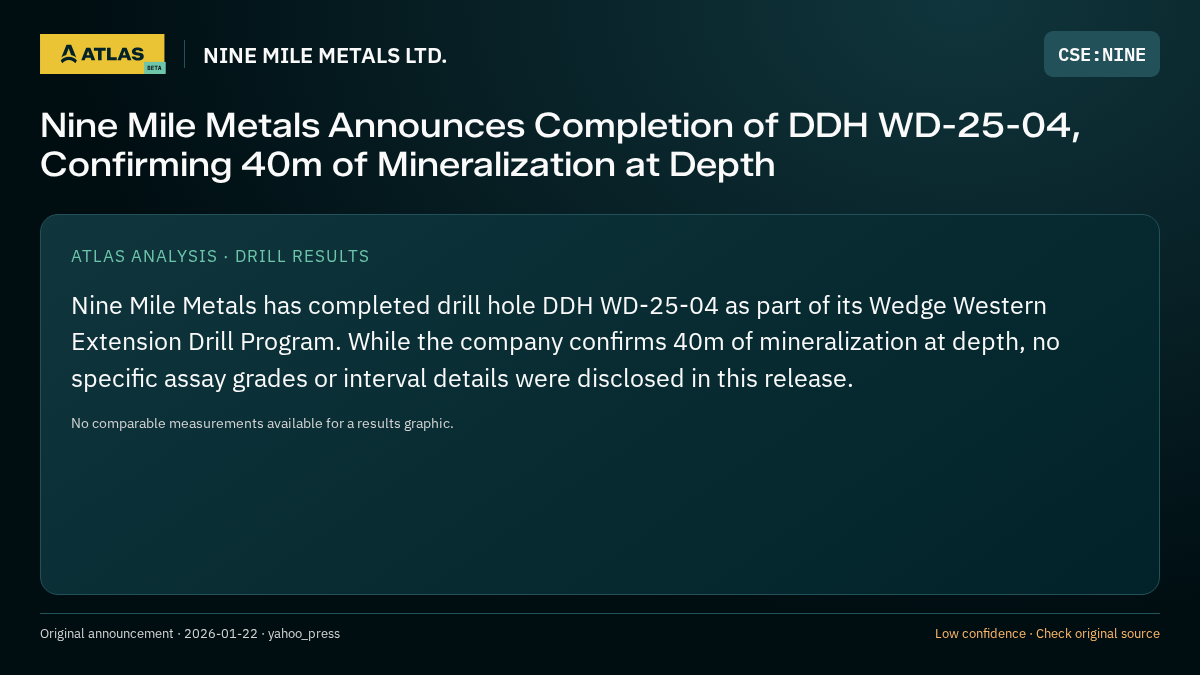 Atlas analysis — NINE MILE METALS LTD.: Nine Mile Metals Announces Completion of DDH WD-25-04, Confirming 40m of Mineralization at Depth