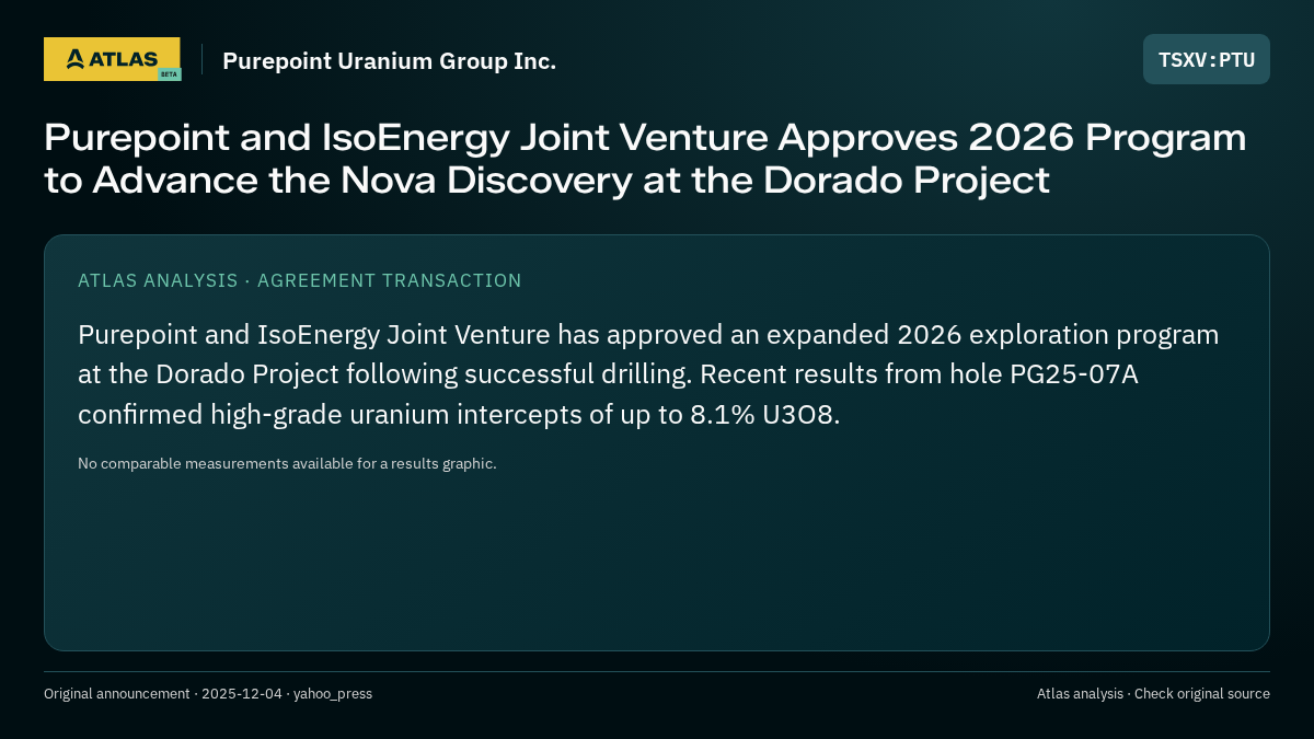Atlas analysis — Purepoint Uranium Group Inc.: Purepoint and IsoEnergy Joint Venture Approves 2026 Program to Advance the Nova Discovery at the Dorado Project