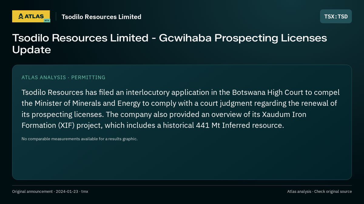 Atlas analysis — Tsodilo Resources Limited: Tsodilo Resources Limited - Gcwihaba Prospecting Licenses Update