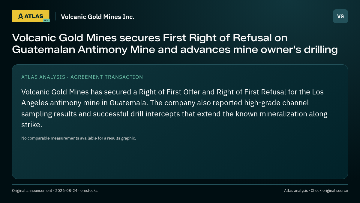 Atlas analysis — Volcanic Gold Mines Inc.: Volcanic Gold Mines secures First Right of Refusal on Guatemalan Antimony Mine and advances mine owner's drilling