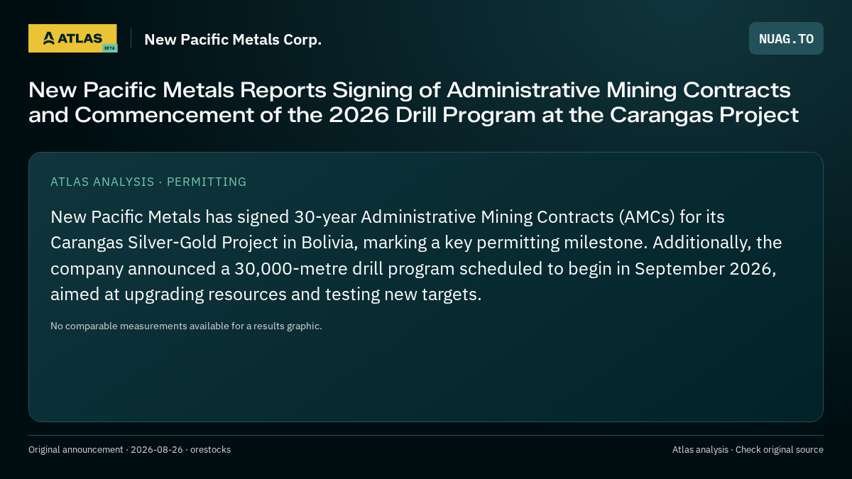 Atlas analysis — New Pacific Metals Corp.: New Pacific Metals Reports Signing of Administrative Mining Contracts and Commencement of the 2026 Drill Program at the Carangas Project