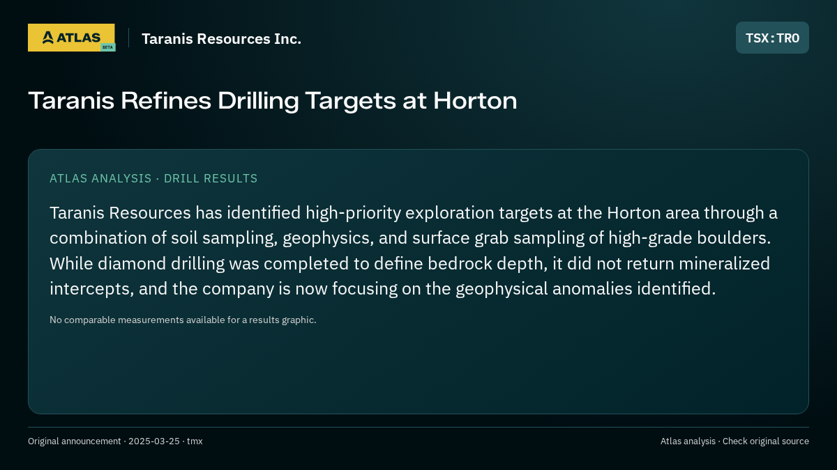 Atlas analysis — Taranis Resources Inc.: Taranis Refines Drilling Targets at Horton