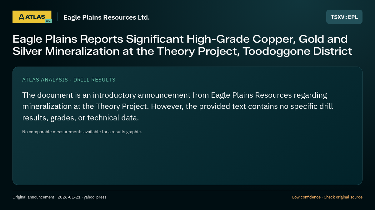 Atlas analysis — Eagle Plains Resources Ltd.: Eagle Plains Reports Significant High-Grade Copper, Gold and Silver Mineralization at the Theory Project, Toodoggone District