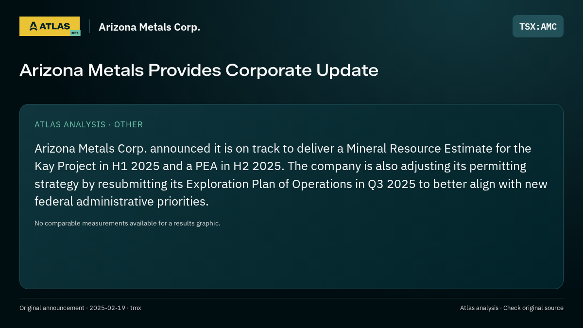 Atlas analysis — Arizona Metals Corp.: Arizona Metals Provides Corporate Update