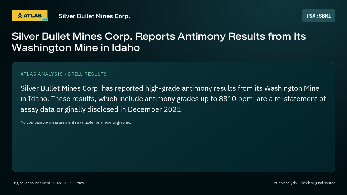 Atlas analysis — Silver Bullet Mines Corp.: Silver Bullet Mines Corp. Reports Antimony Results from Its Washington Mine in Idaho