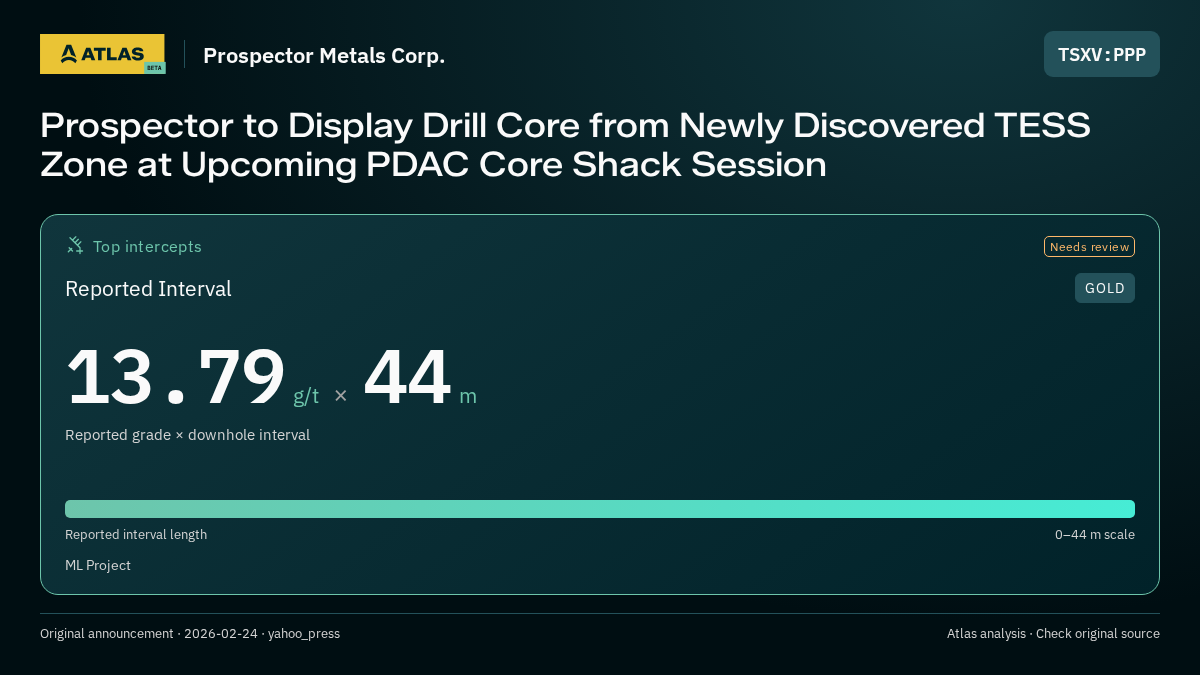 Atlas analysis — Prospector Metals Corp.: Prospector to Display Drill Core from Newly Discovered TESS Zone at Upcoming PDAC Core Shack Session. 13.79 g/t over 44 m
