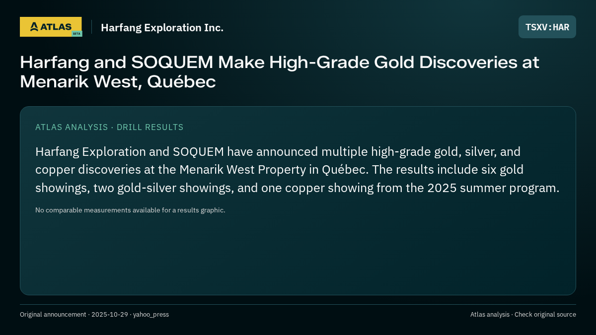 Atlas analysis — Harfang Exploration Inc.: Harfang and SOQUEM Make High-Grade Gold Discoveries at Menarik West, Québec