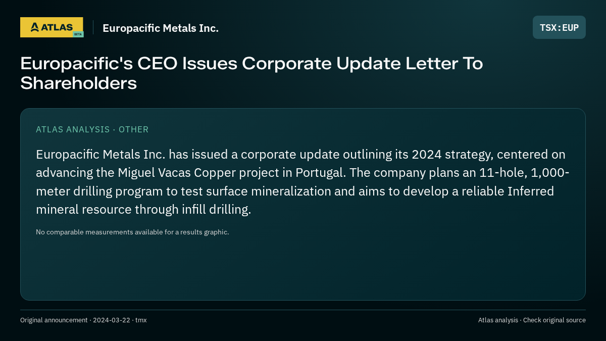 Atlas analysis — Europacific Metals Inc.: Europacific's CEO Issues Corporate Update Letter To Shareholders