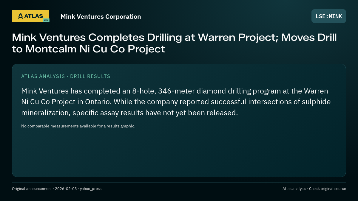Atlas analysis — Mink Ventures Corporation: Mink Ventures Completes Drilling at Warren Project; Moves Drill to Montcalm Ni Cu Co Project
