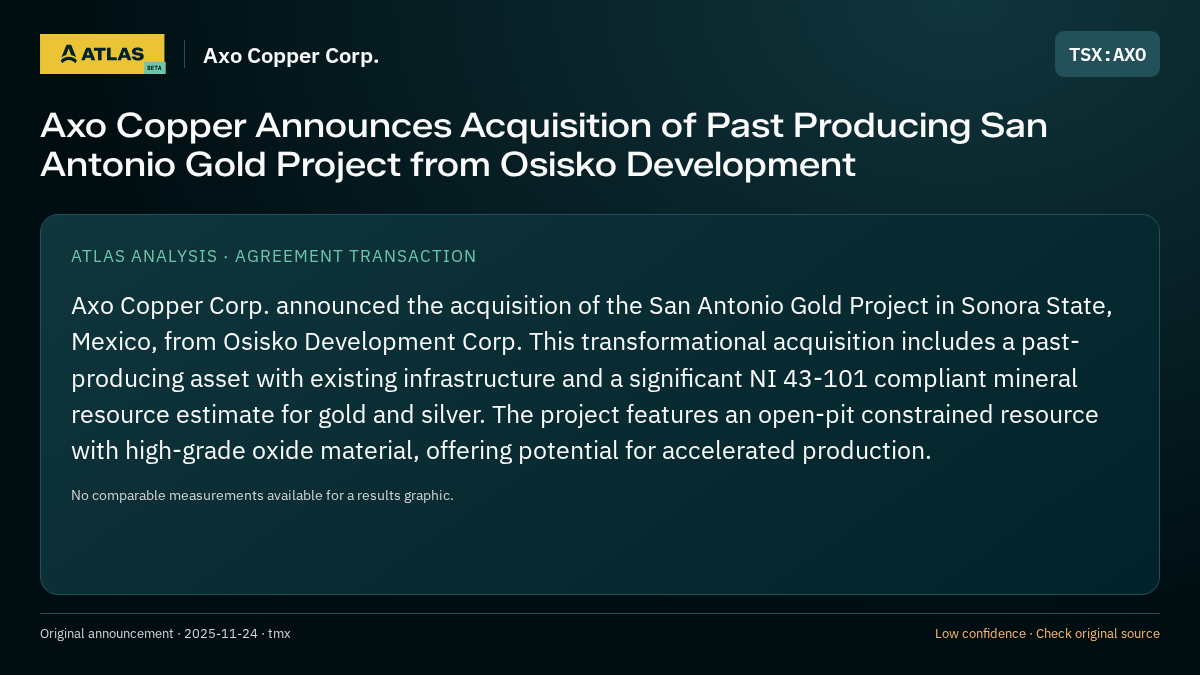 Atlas analysis — Axo Copper Corp.: Axo Copper Announces Acquisition of Past Producing San Antonio Gold Project from Osisko Development
