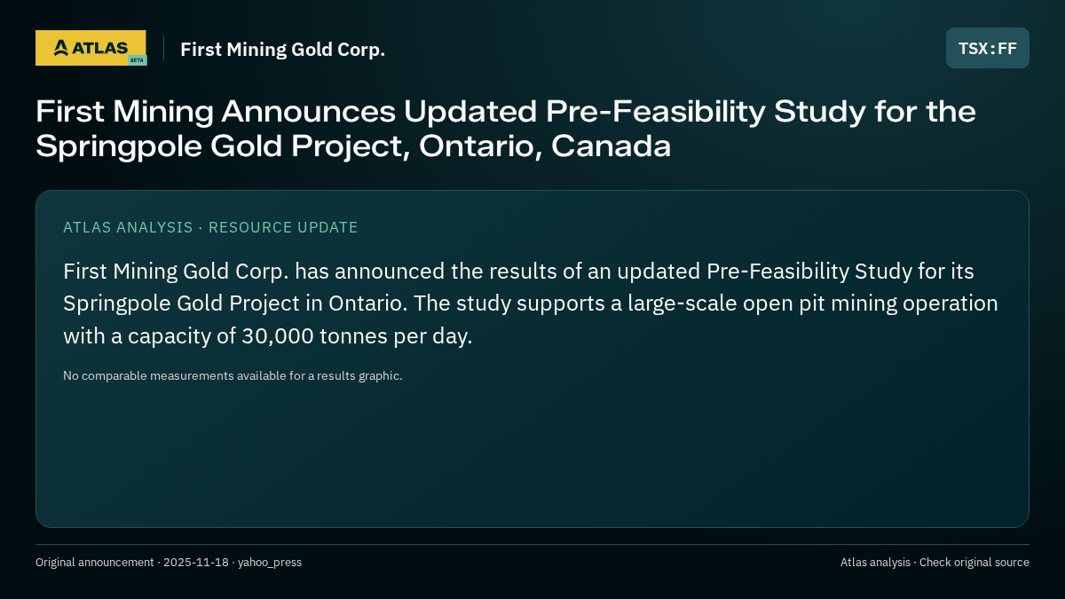 Atlas analysis — First Mining Gold Corp.: First Mining Announces Updated Pre-Feasibility Study for the Springpole Gold Project, Ontario, Canada