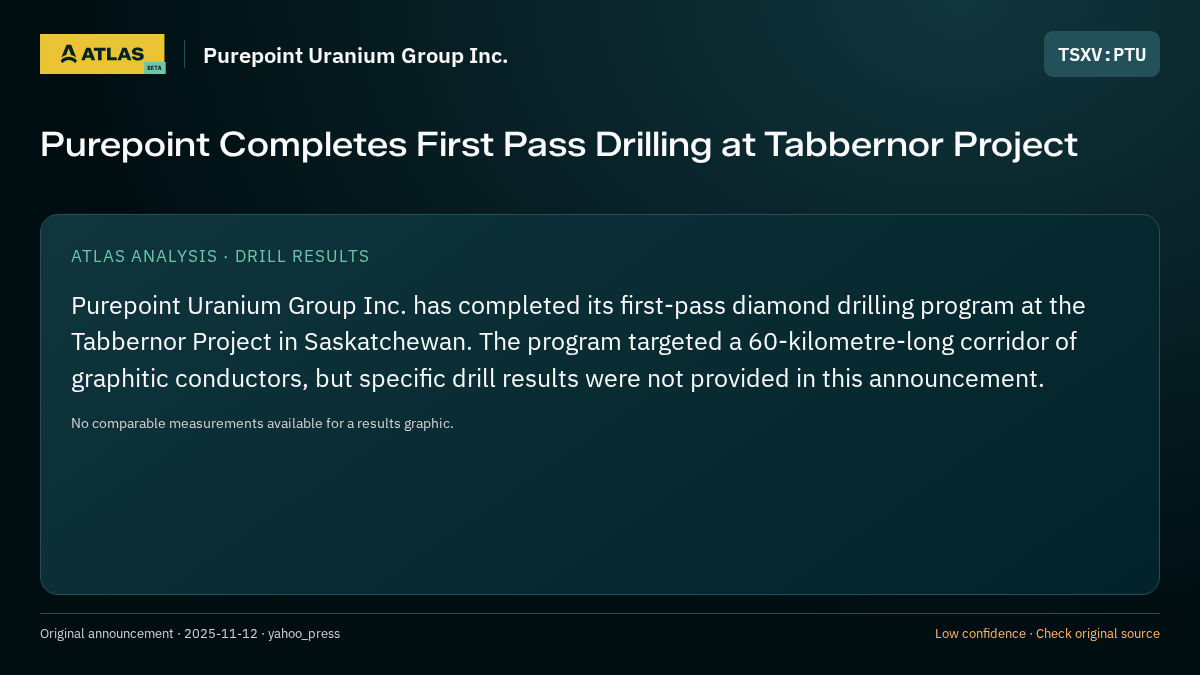 Atlas analysis — Purepoint Uranium Group Inc.: Purepoint Completes First Pass Drilling at Tabbernor Project