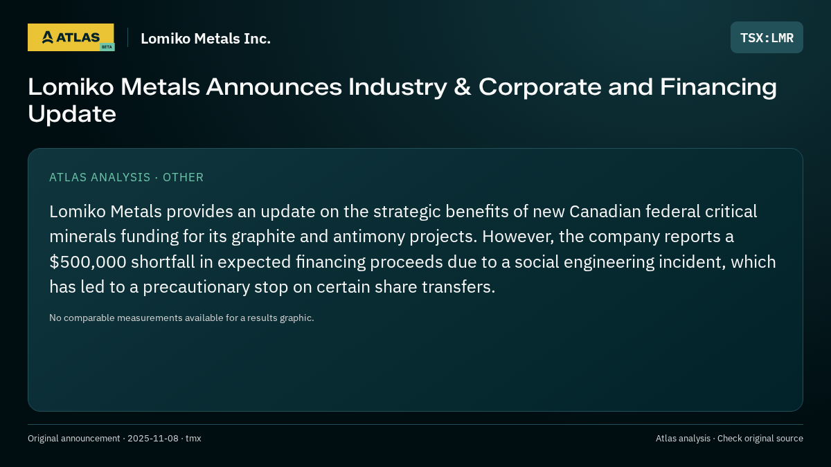 Atlas analysis — Lomiko Metals Inc.: Lomiko Metals Announces Industry & Corporate and Financing Update
