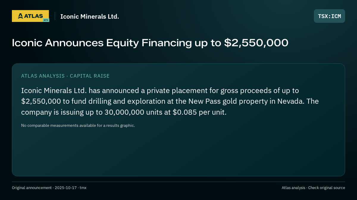 Atlas analysis — Iconic Minerals Ltd.: Iconic Announces Equity Financing up to $2,550,000