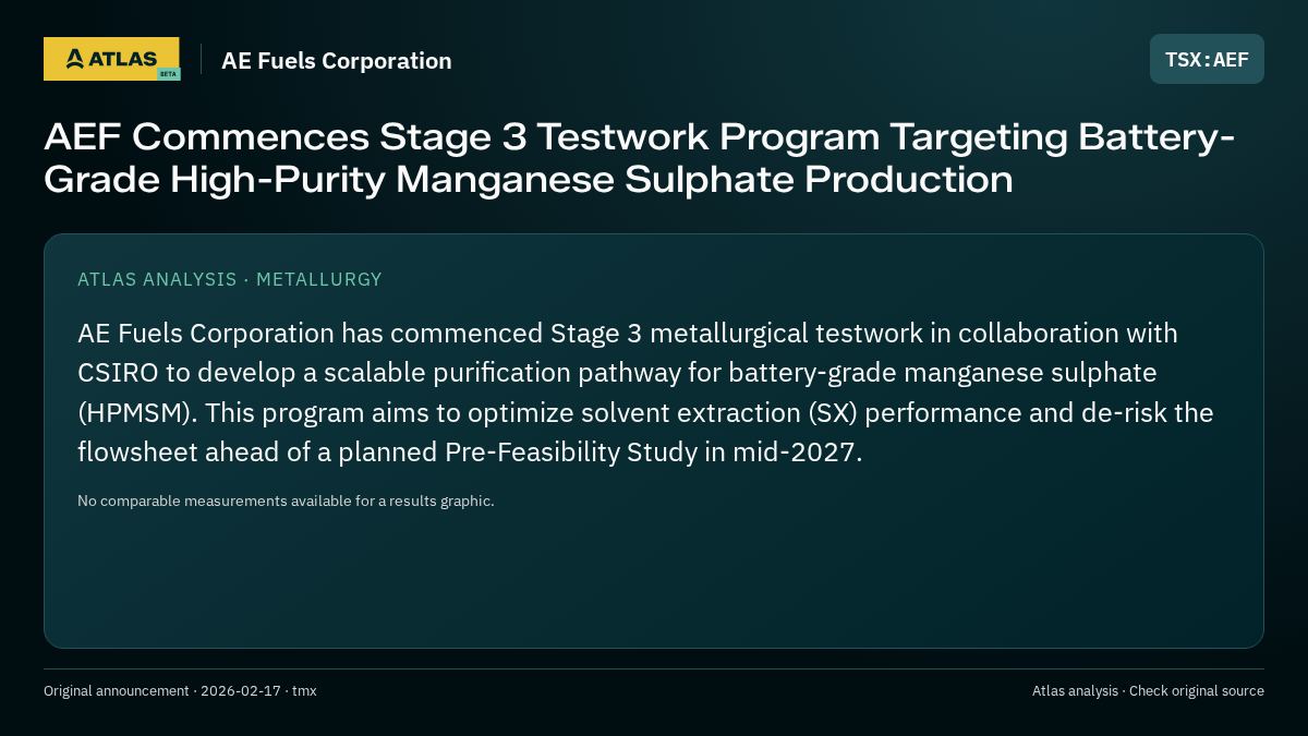 Atlas analysis — AE Fuels Corporation: AEF Commences Stage 3 Testwork Program Targeting Battery-Grade High-Purity Manganese Sulphate Production
