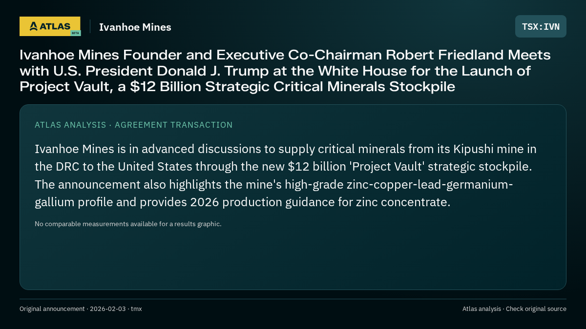 Atlas analysis — Ivanhoe Mines: Ivanhoe Mines Founder and Executive Co-Chairman Robert Friedland Meets with U.S. President Donald J. Trump at the White House for the Launch of Project Vault, a $12 Billion Strategic Critical Minerals Stockpile