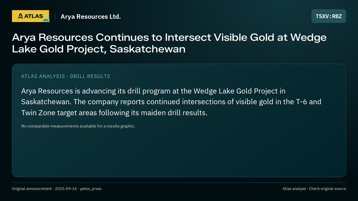 Atlas analysis — Arya Resources Ltd.: Arya Resources Continues to Intersect Visible Gold at Wedge Lake Gold Project, Saskatchewan