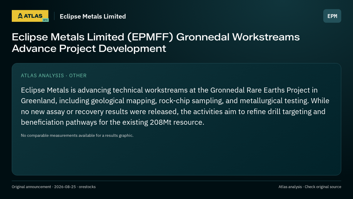 Atlas analysis — Eclipse Metals Limited: Eclipse Metals Limited (EPMFF) Gronnedal Workstreams Advance Project Development