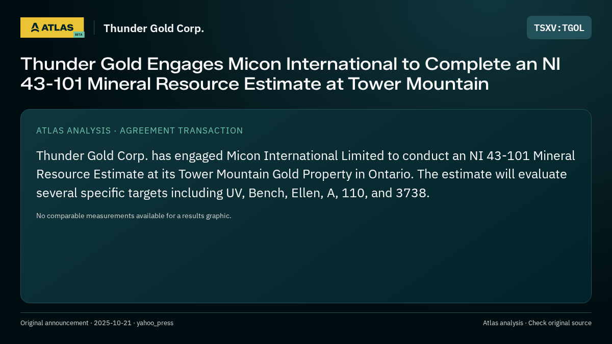 Atlas analysis — Thunder Gold Corp.: Thunder Gold Engages Micon International to Complete an NI 43-101 Mineral Resource Estimate at Tower Mountain