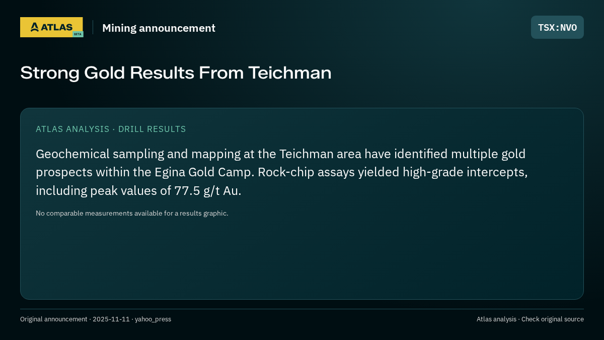 Atlas analysis — NVO: Strong Gold Results From Teichman