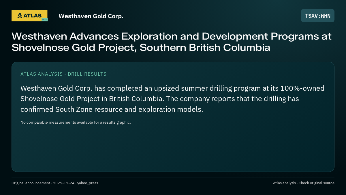 Atlas analysis — Westhaven Gold Corp.: Westhaven Advances Exploration and Development Programs at Shovelnose Gold Project, Southern British Columbia