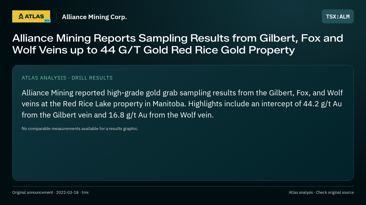 Atlas analysis — Alliance Mining Corp.: Alliance Mining Reports Sampling Results from Gilbert, Fox and Wolf Veins up to 44 G/T Gold Red Rice Gold Property