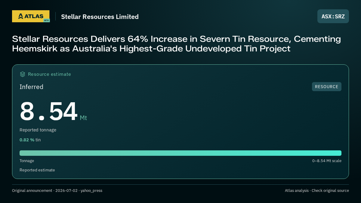 Atlas analysis — Stellar Resources Limited: Stellar Resources Delivers 64% Increase in Severn Tin Resource, Cementing Heemskirk as Australia's Highest-Grade Undeveloped Tin Project. inferred 8540000 tonnes