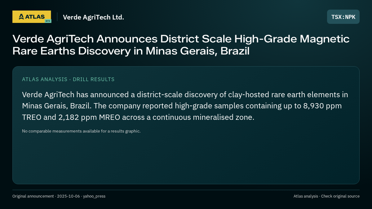 Atlas analysis — Verde AgriTech Ltd.: Verde AgriTech Announces District Scale High-Grade Magnetic Rare Earths Discovery in Minas Gerais, Brazil