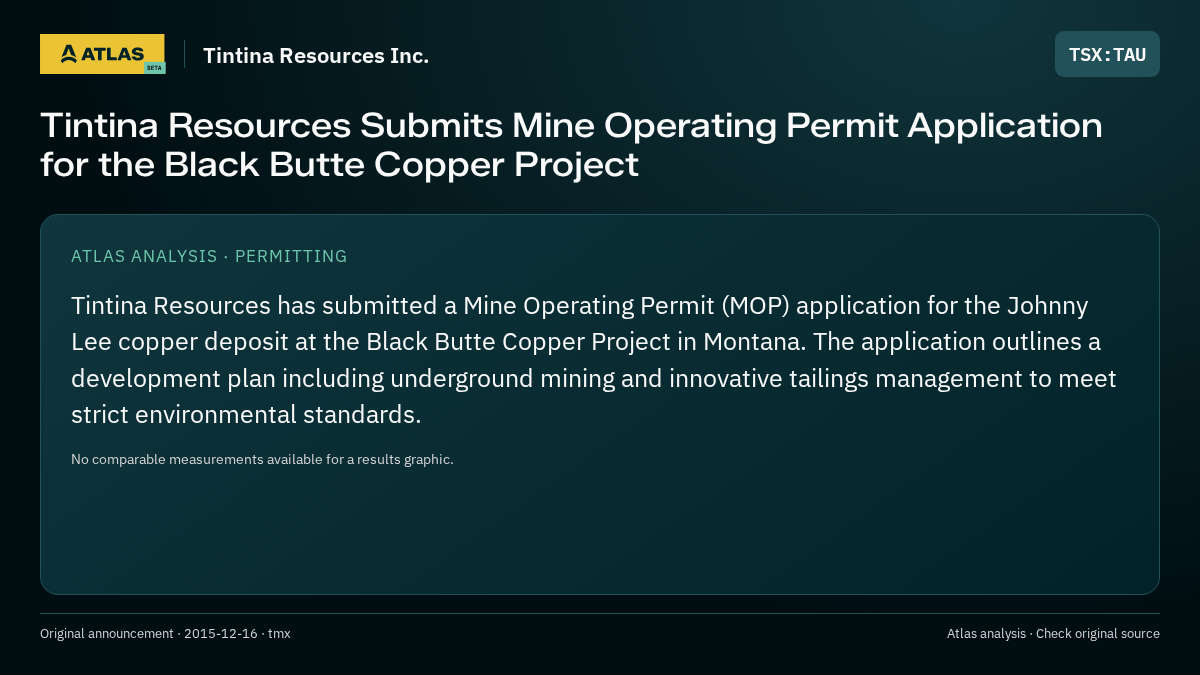 Atlas analysis — Tintina Resources Inc.: Tintina Resources Submits Mine Operating Permit Application for the Black Butte Copper Project
