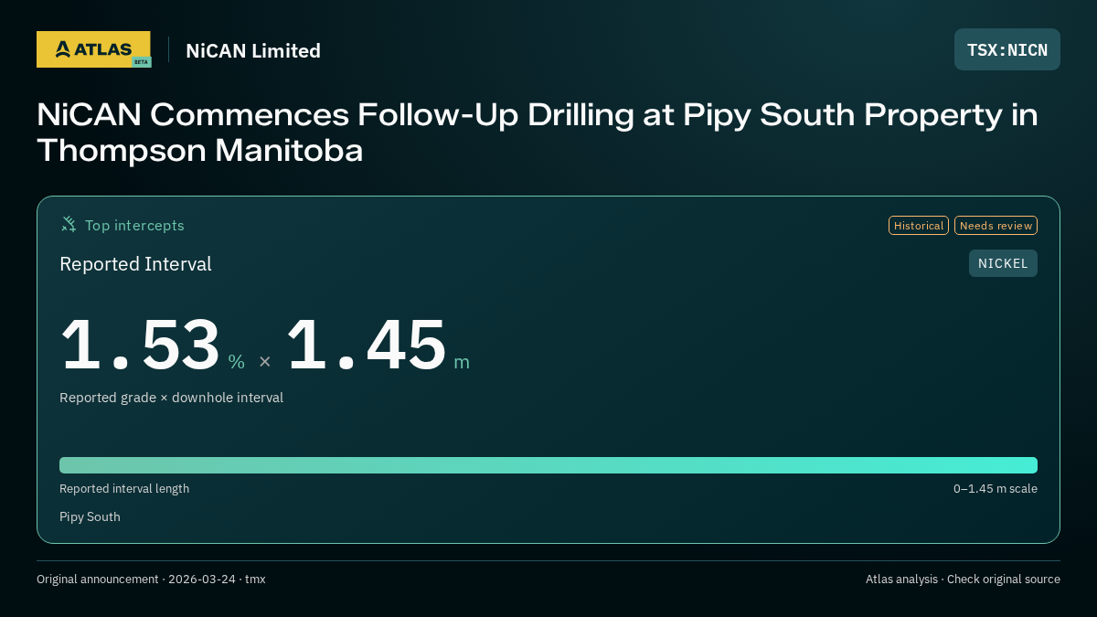Atlas analysis — NiCAN Limited: NiCAN Commences Follow-Up Drilling at Pipy South Property in Thompson Manitoba. 1.53 % over 1.45 m