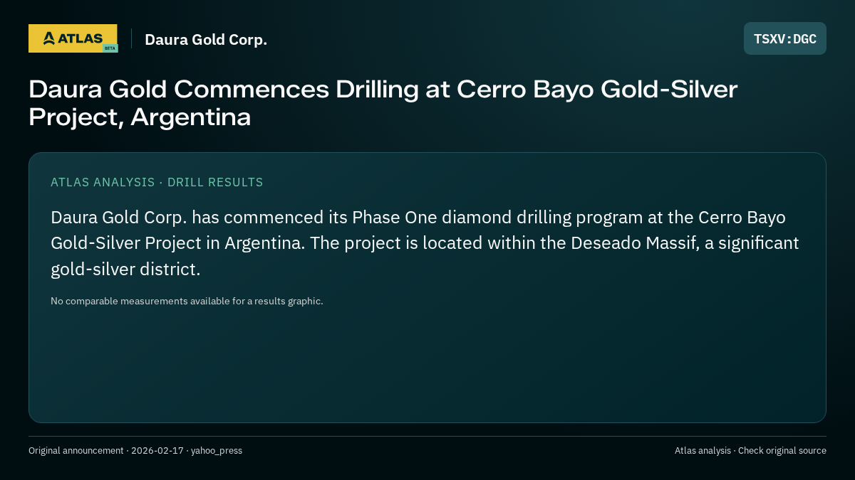 Atlas analysis — Daura Gold Corp.: Daura Gold Commences Drilling at Cerro Bayo Gold-Silver Project, Argentina