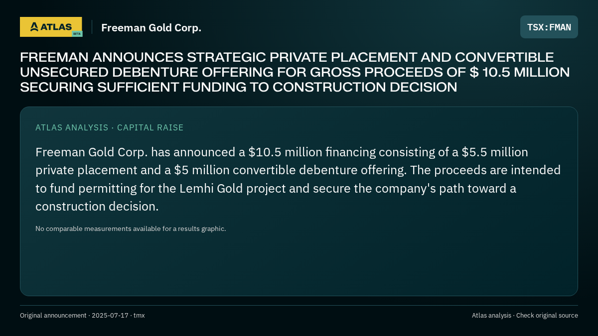 Atlas analysis — Freeman Gold Corp.: FREEMAN ANNOUNCES STRATEGIC PRIVATE PLACEMENT AND CONVERTIBLE UNSECURED DEBENTURE OFFERING FOR GROSS PROCEEDS OF $ 10.5 MILLION SECURING SUFFICIENT FUNDING TO CONSTRUCTION DECISION