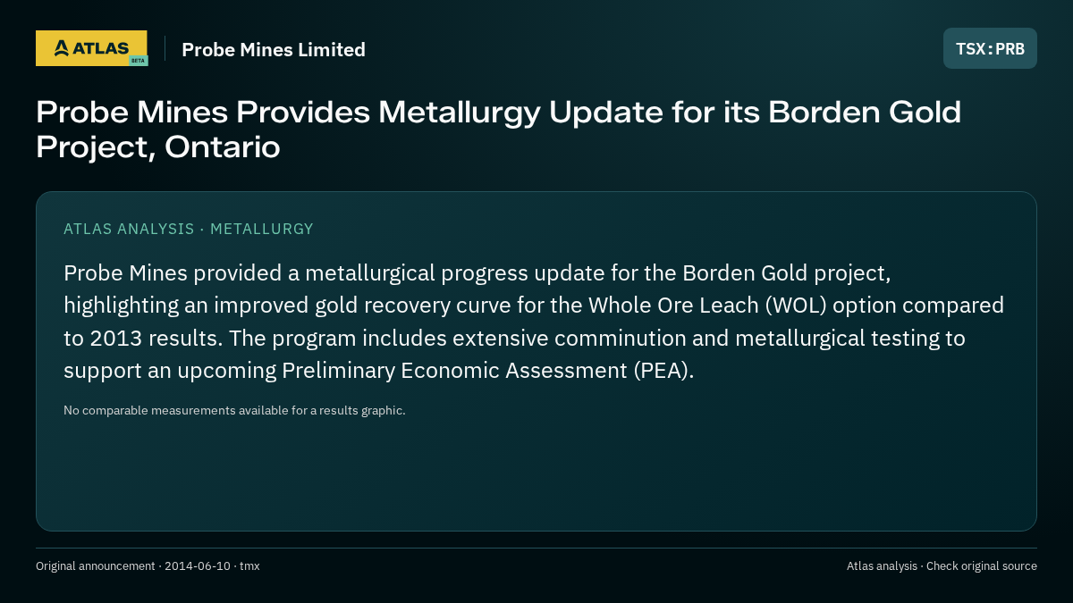 Atlas analysis — Probe Mines Limited: Probe Mines Provides Metallurgy Update for its Borden Gold Project, Ontario