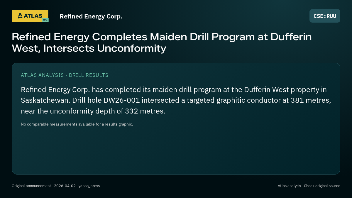 Atlas analysis — Refined Energy Corp.: Refined Energy Completes Maiden Drill Program at Dufferin West, Intersects Unconformity