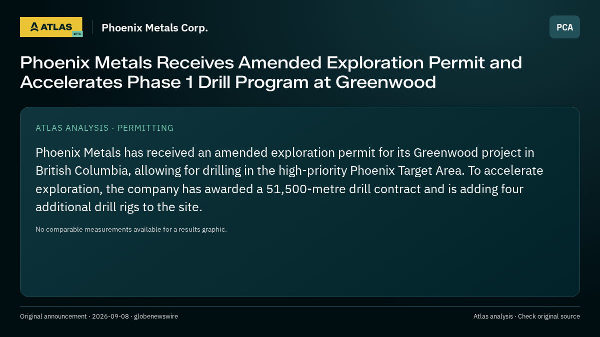 Atlas analysis — Phoenix Metals Corp.: Phoenix Metals Receives Amended Exploration Permit and Accelerates Phase 1 Drill Program at Greenwood