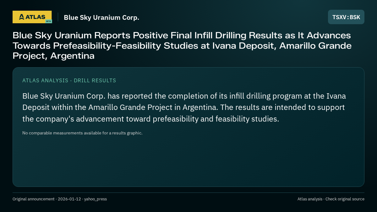 Atlas analysis — Blue Sky Uranium Corp.: Blue Sky Uranium Reports Positive Final Infill Drilling Results as It Advances Towards Prefeasibility-Feasibility Studies at Ivana Deposit, Amarillo Grande Project, Argentina