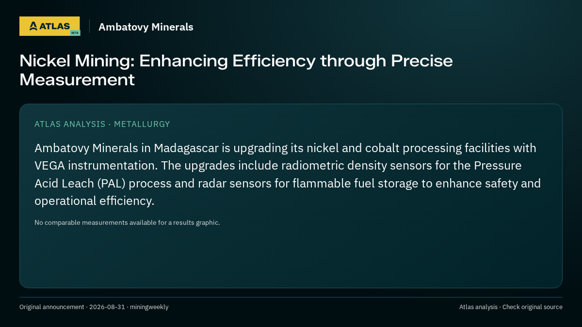 Atlas analysis — Ambatovy Minerals: Nickel Mining: Enhancing Efficiency through Precise Measurement