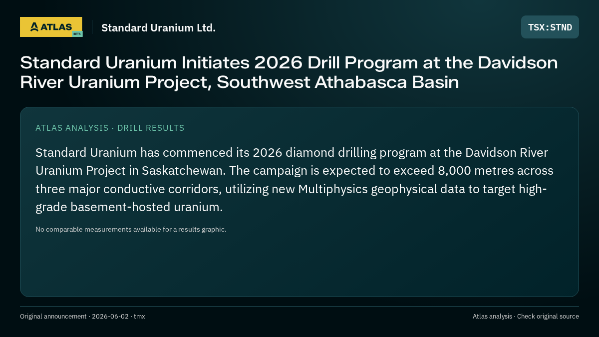 Atlas analysis — Standard Uranium Ltd.: Standard Uranium Initiates 2026 Drill Program at the Davidson River Uranium Project, Southwest Athabasca Basin
