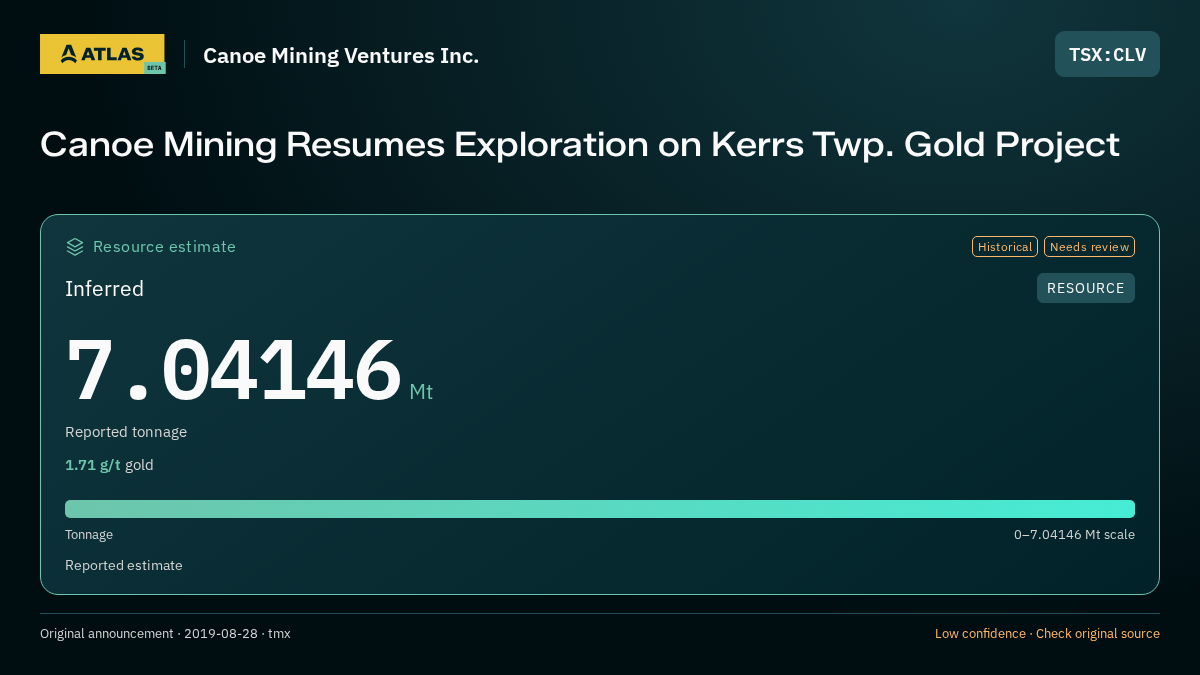 Atlas analysis — Canoe Mining Ventures Inc.: Canoe Mining Resumes Exploration on Kerrs Twp. Gold Project. inferred 7041460 tonnes