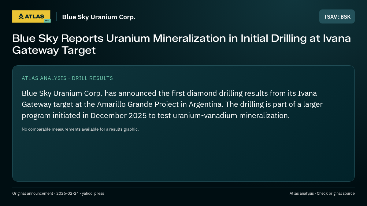 Atlas analysis — Blue Sky Uranium Corp.: Blue Sky Reports Uranium Mineralization in Initial Drilling at Ivana Gateway Target