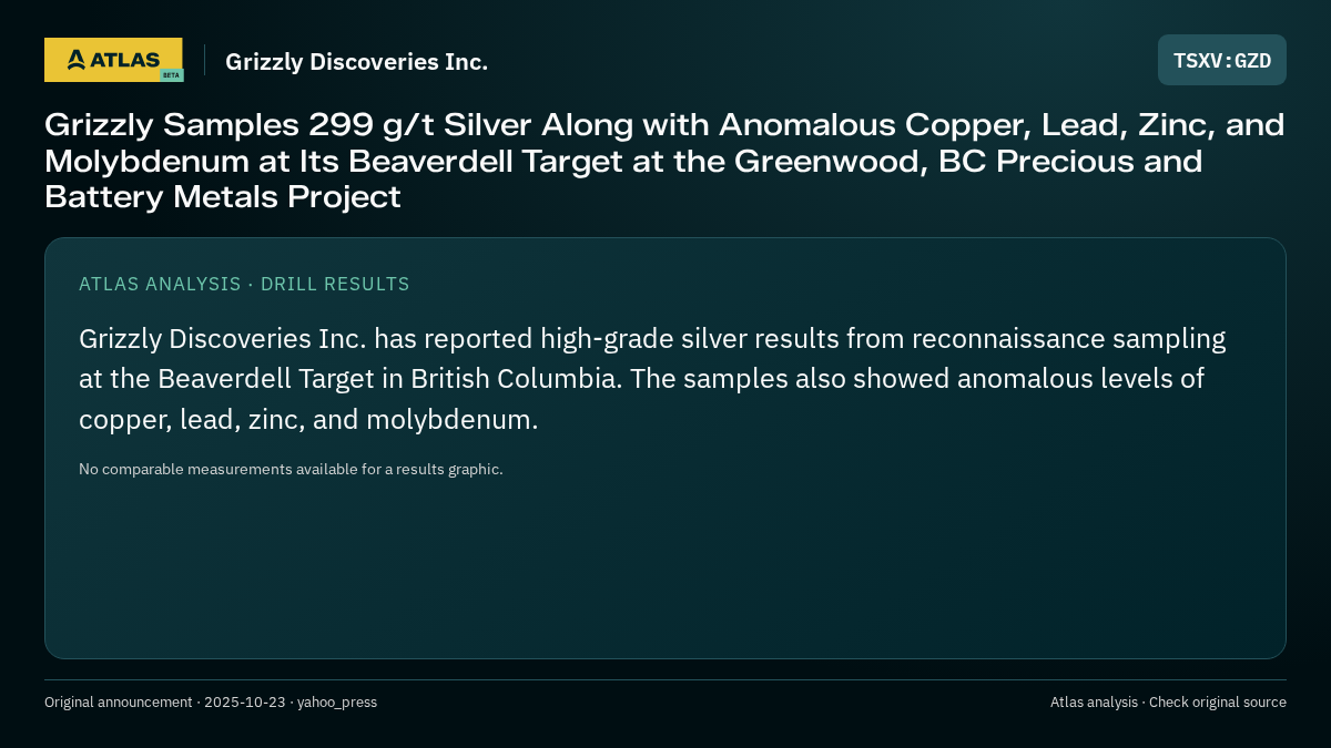 Atlas analysis — Grizzly Discoveries Inc.: Grizzly Samples 299 g/t Silver Along with Anomalous Copper, Lead, Zinc, and Molybdenum at Its Beaverdell Target at the Greenwood, BC Precious and Battery Metals Project