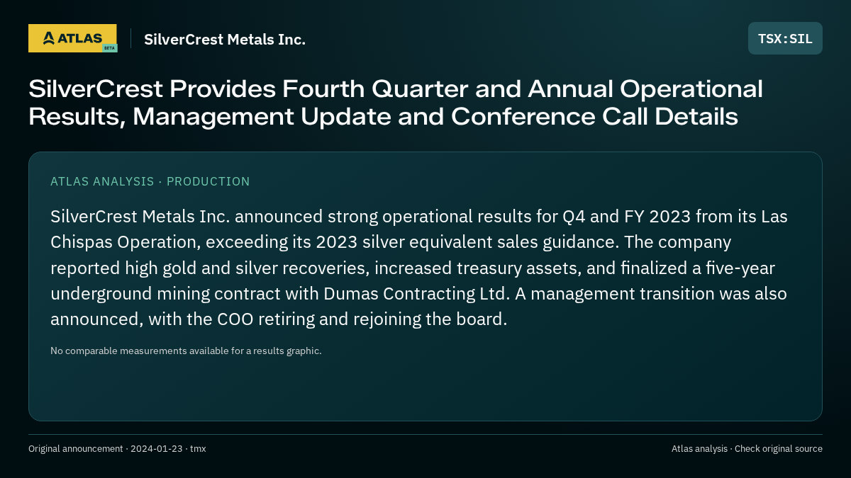 Atlas analysis — SilverCrest Metals Inc.: SilverCrest Provides Fourth Quarter and Annual Operational Results, Management Update and Conference Call Details
