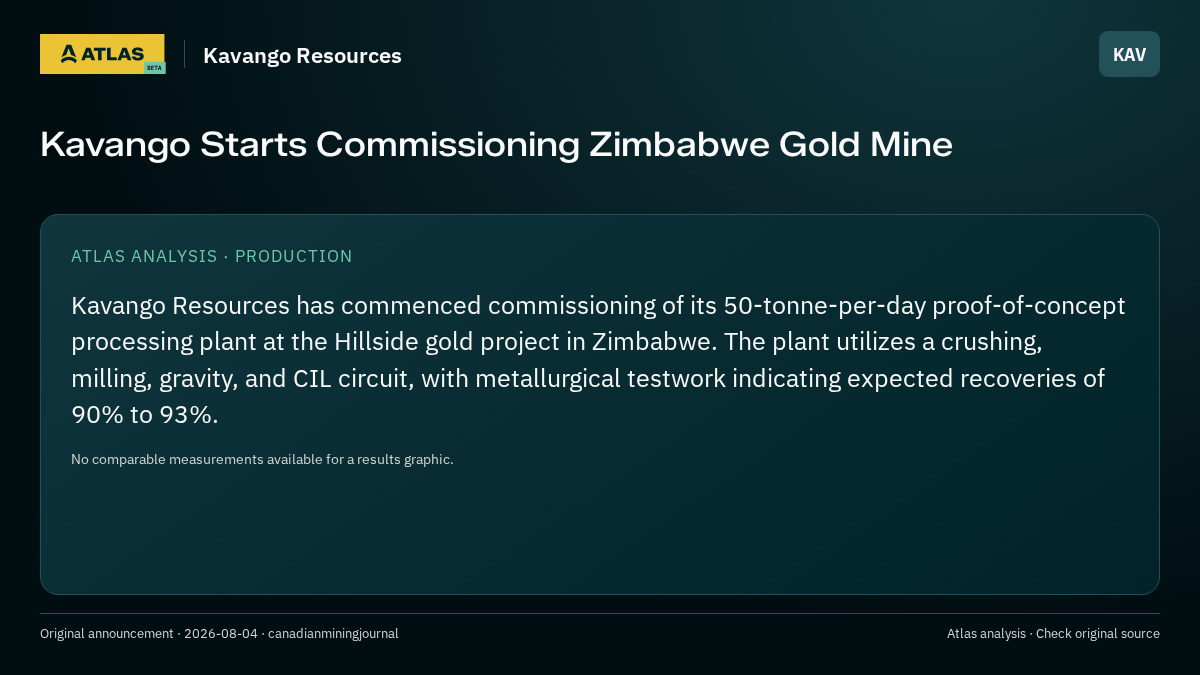 Atlas analysis — Kavango Resources: Kavango Starts Commissioning Zimbabwe Gold Mine